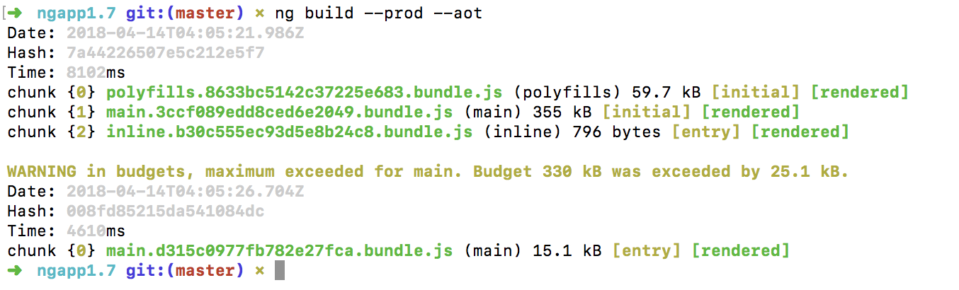 Bundle Analysis