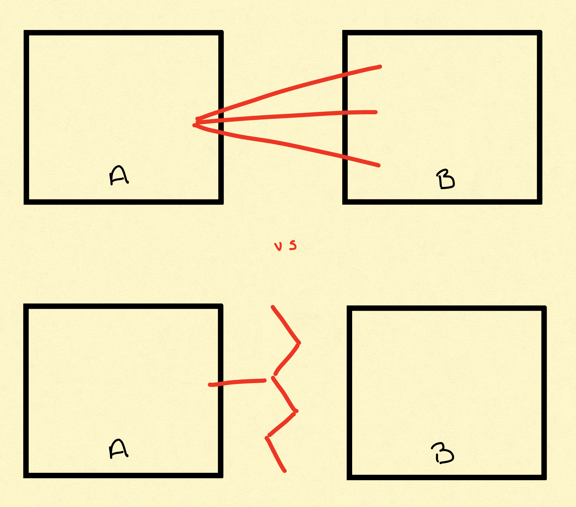 strict contracts vs fuzzy contracts