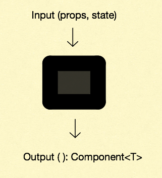 what is a component?